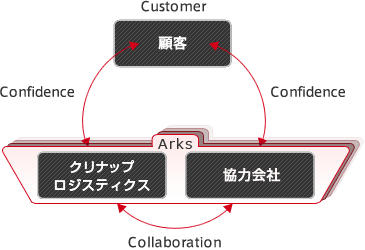 シーアークス意味